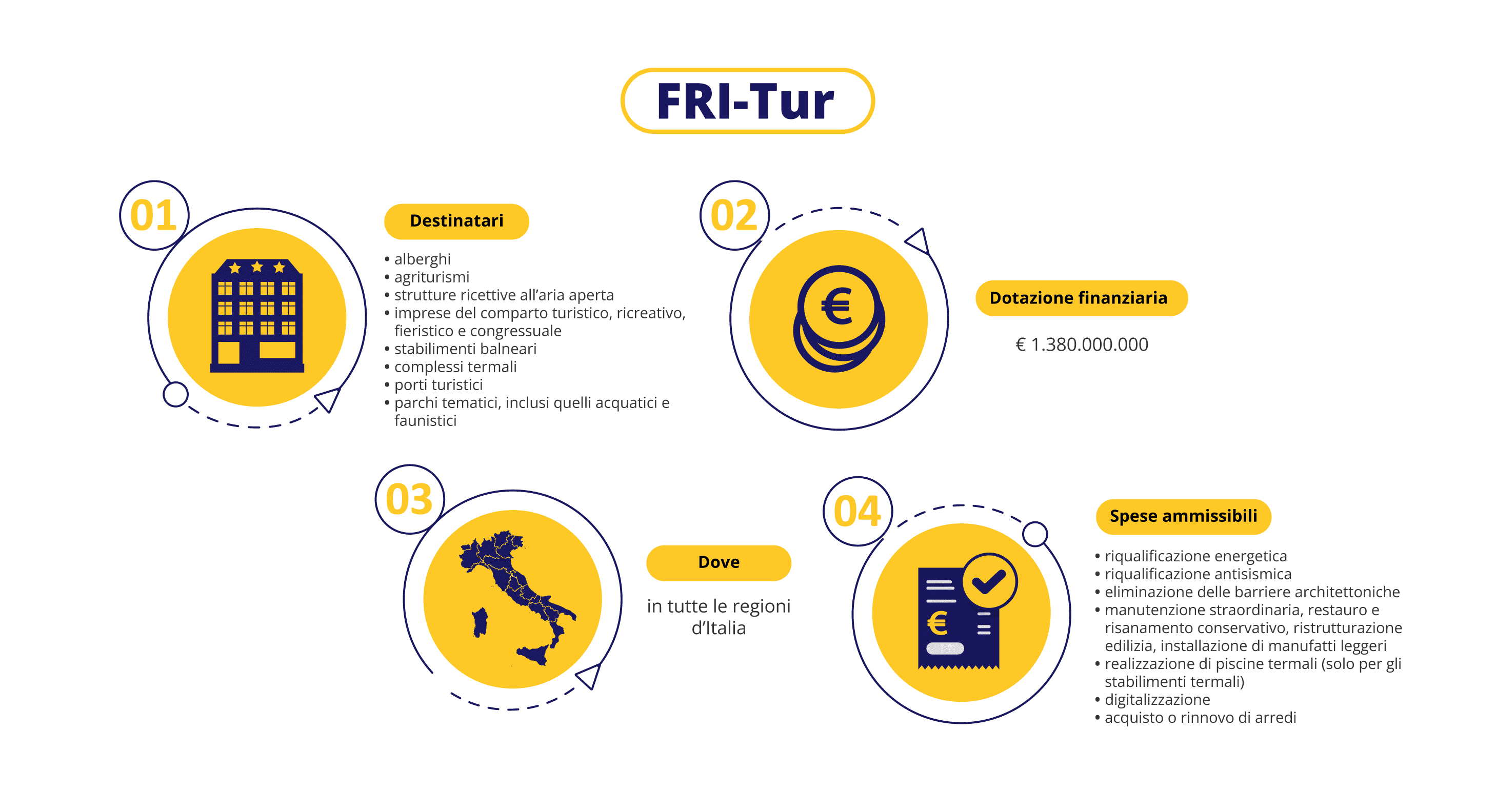 finanziamenti a fondo perduto