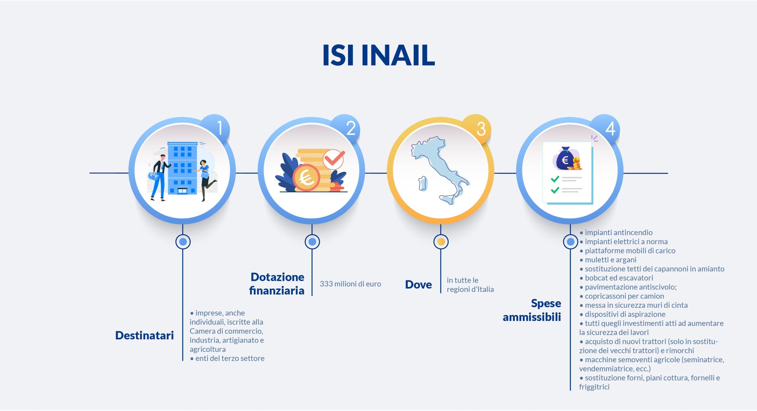 finanziamenti a fondo perduto